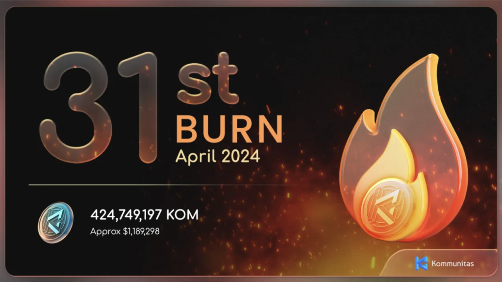 Kommunitas Successfully Completes 31st Token Burn, Eliminating Over 424 Million $KOM Tokens to Strengthen Market Position
