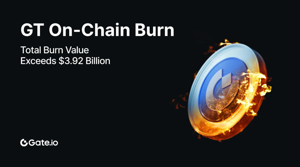 GateToken (GT) Burns 1,542,910.7518074 Tokens in Q1 2025, Steadily Reinforcing Long-Term Value