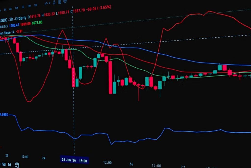 Crypto price chart showing candlesticks with moving averages and a momentum oscillator